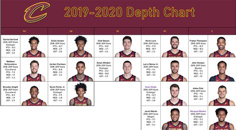 cavs depth chart 2019